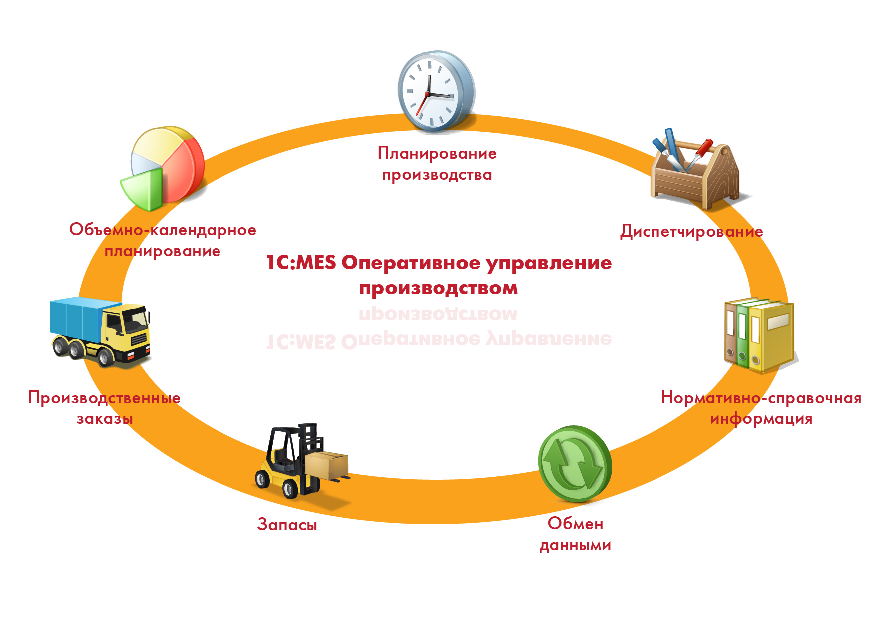 Контроль выполнения оперативных планов строительного производства