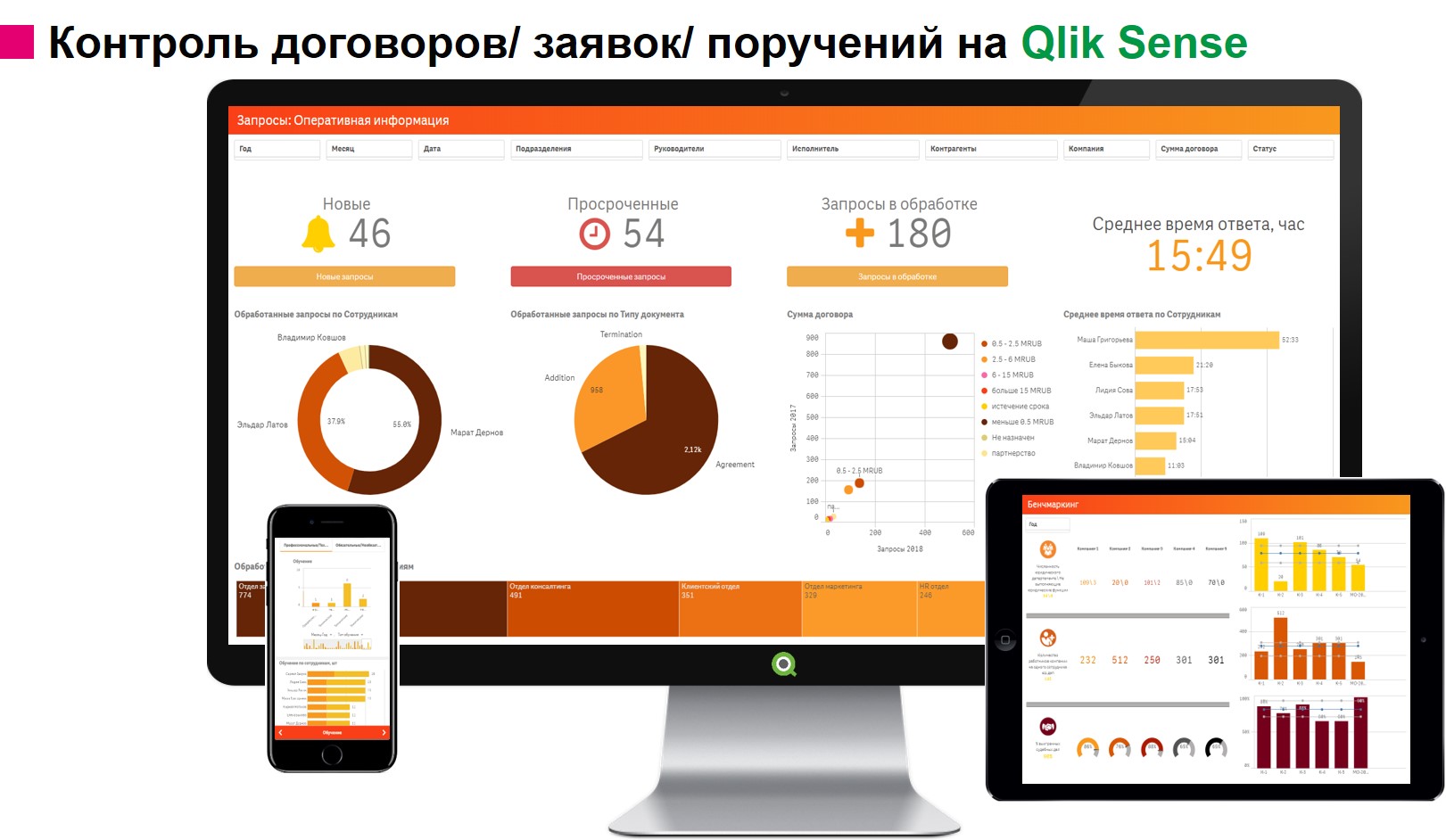 Бизнес аналитика финансовый университет. Факультет для Аналитика.