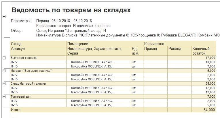 Параметры отчета. Ведомость товаров на складах. Склад для бытовой техники характеристика. Ведомость по товарам на складах добавить кнопку подбор. Ведомость по товарам в ННТ.