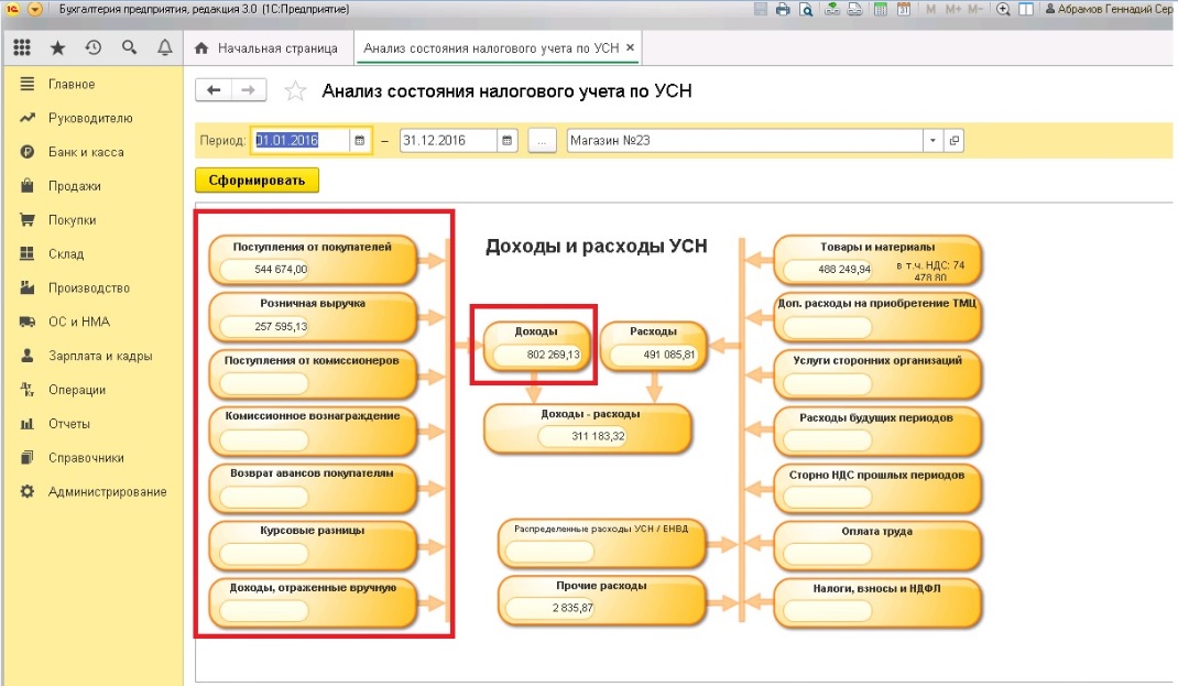 Приобретение мебели при усн доходы минус расходы