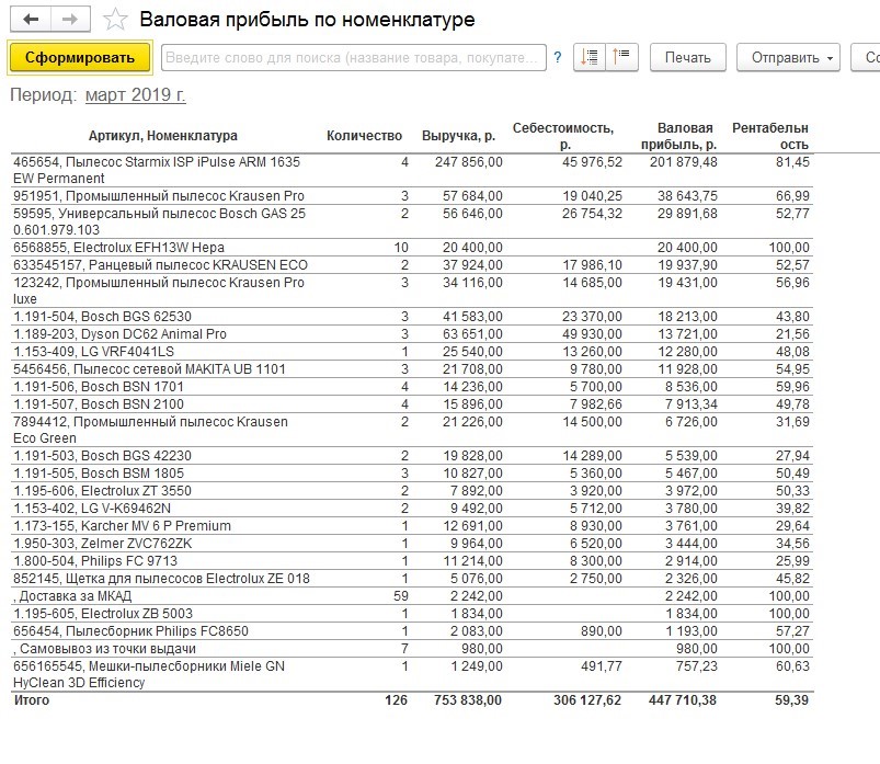 Отчете по продажам отражается. Отчет по продажам. Рейтинг продаж номенклатуры. Отчет о продажах авто.