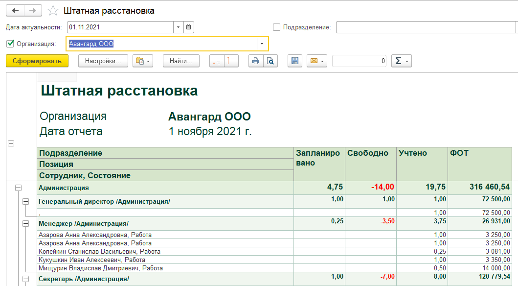 Штатная расстановка в зуп 8.3. Отчет штатная расстановка. Штатная расстановка предприятия. Штатная расстановка в 1с. Штатная расстановка образец.