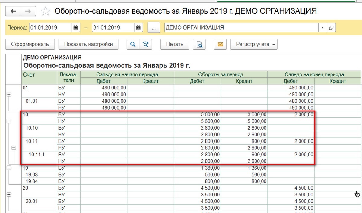 Оборотно сальдовая ведомость 08