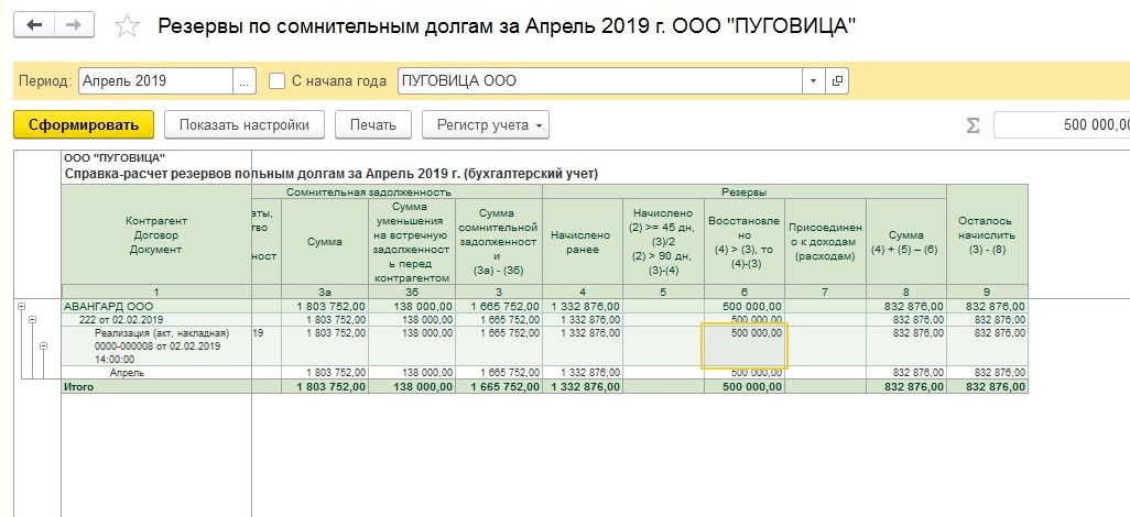 Д 58 к 51 проводка – Дт 58 Кт 91 означает