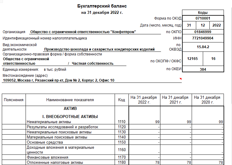 Бух год. Основы бухгалтерского учета для начинающих. Основы бухгалтерского учета для начинающих кратко. Основы бух учета по отраслям производственная практика.