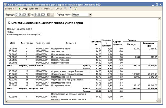 Образец сюрвейерского отчета